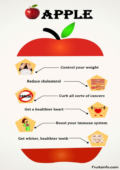 Apple Infographic Apple Nutrition Facts, Apple Facts, Fruit Facts, Kids Worksheet, Apple Benefits, Golden Delicious Apple, Apple Types, Red Delicious Apples, Fruit Benefits