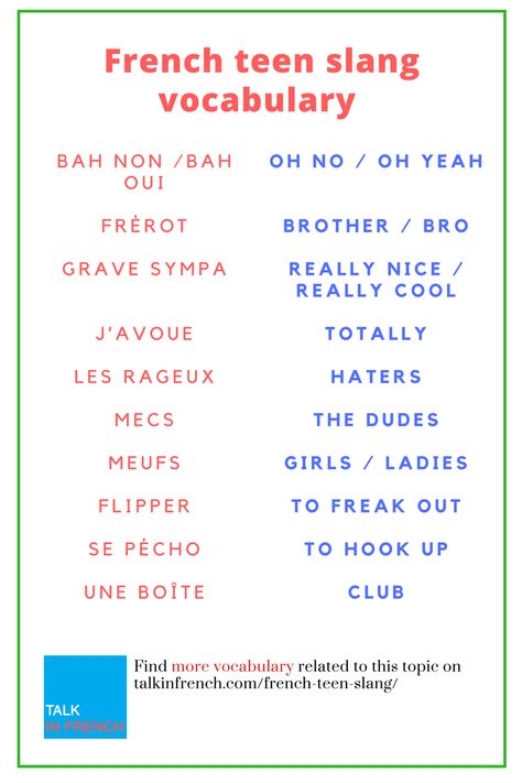 Teen Slang, French Slang, Speaking French, Useful French Phrases, Learn To Speak French, French Flashcards, Basic French Words, Study French