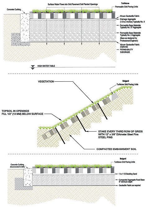 Turf Block, Green Pavers, Permeable Paving, Safety Harbor, Florida, FL Turfstone Pavers, Green Parking Design, Permeable Pavement, Paving Block Design, Grass Paver Blocks, System Pavers, Grass Paving, Belgard Dimensions Pavers, Sponge City