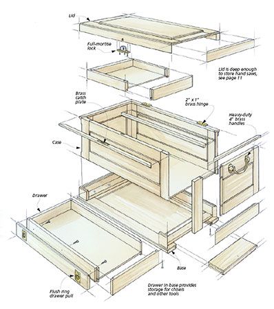 Tool Chest | Woodworking Project | Woodsmith Plans Wood Tool Chest Plans, Pop Up Vendor, Pop Up Vendor Booth, Vendor Booth Ideas, Woodsmith Plans, Christmas Crafts For Adults Diy, Halloween Decorations Outdoor Diy, Diy Halloween Decorations Outdoor, Diy Christmas Crafts For Adults