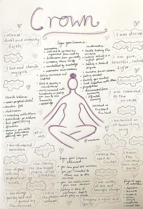 Spiritual Doodles, Spiritual Journal Ideas, 7 Chakras Meditation, Spiritual Journaling, Spiritual Notes, Chakra Health, Zodiac Journal, Spiritual Psychology, Healing Journaling