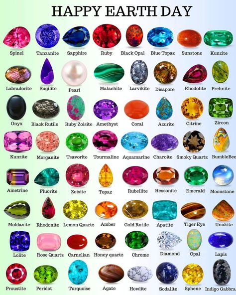 Precious Stones Chart, Gemstones Chart, Jewelry Knowledge, Types Of Gems, Gem Names, Gemstone List, Crystal Aesthetic, Magical Stones, Vintage Jewelry Art