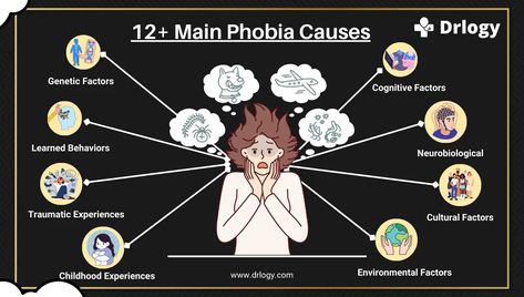 Phobia Causes Types Of Phobia, Systematic Desensitization, Exposure Therapy, Learned Behaviors, Irrational Fear, Abstract Wallpaper Backgrounds, Relaxation Techniques, Dark Wallpaper Iphone, Cognitive Behavioral Therapy