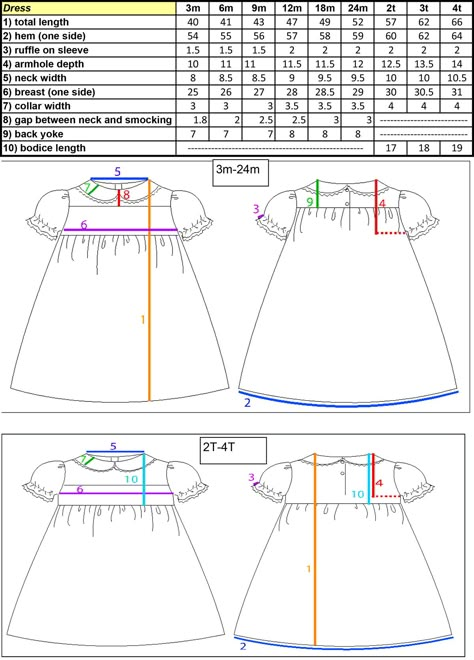 Clothes Patterns Sewing, Baby Clothes Size Chart, T Shirt Sewing Pattern, Sewing Measurements, Baby Clothes Sizes, Baby Clothes Patterns Sewing, Crochet Baby Dress Pattern, Sewing Baby Clothes, Girls Dress Sewing Patterns