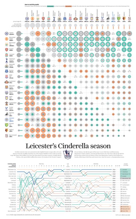 infographics-12 Data Graphic, Data Infographic, Data Visualization Techniques, Analysis Architecture, Bubble Chart, Site Analysis Architecture, App Development Design, Data Visualization Infographic, Dashboard Examples