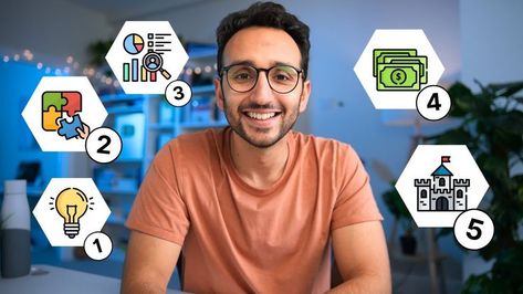 How To Start Your First Business. Video Credit => Ali Abdaal Youtube Backdrops, Ali Abdaal, Opening A Small Business, Annual Planning, First Business, Successful Entrepreneur, Trendy Boutique, Online Tutorials, Quitting Your Job