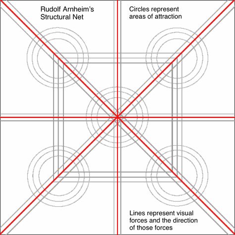 This is the fourth post in a series on design principles. One of the ideas behind this series is to point out how much gestalt principles contribute to design principles. Visual Weight Design, Eye Psychology, Balance Design, Visual Perception, Typographic Poster, Design Career, Article Design, Creative Eye, Elements Of Design