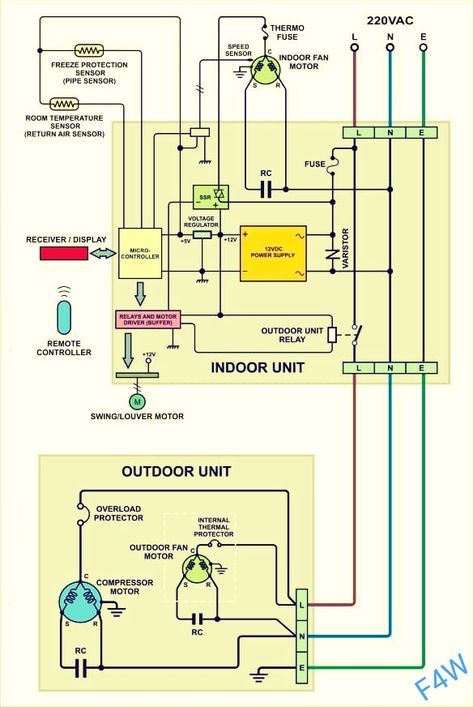 Split Ac full electric wiring diagram || Fully4world - Fully4world Split Ac Wiring, Air Conditioning System Design, Electrical Wiring Colours, Ac Wiring, Hvac Air Conditioning, Split Ac, Basic Electrical Wiring, Refrigeration And Air Conditioning, Air Conditioning Installation