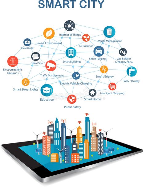 Conceptual Model, Urban Design Diagram, Urban Analysis, Diy Screen Printing, Graphic Design Brochure, Sustainable City, Presentation Design Template, Diagram Design, Business Banner