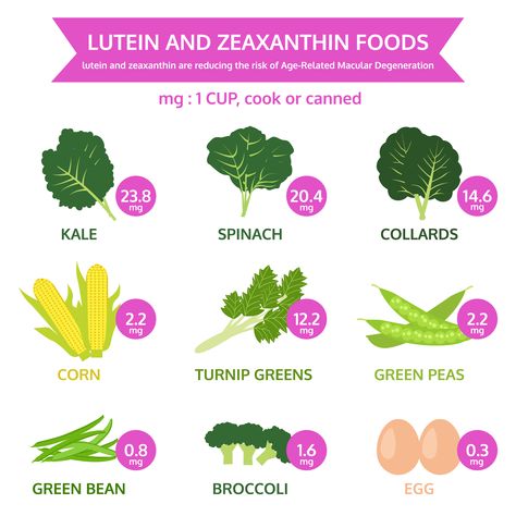 LUTEIN AND ZEAXANTHIN - Discovery Eye Foundation Yellow Vegetables, Eye Diseases, How To Cook Kale, Eye Problems, Turnip Greens, Kale And Spinach, Colorful Fruit, Food Source, Eye Strain