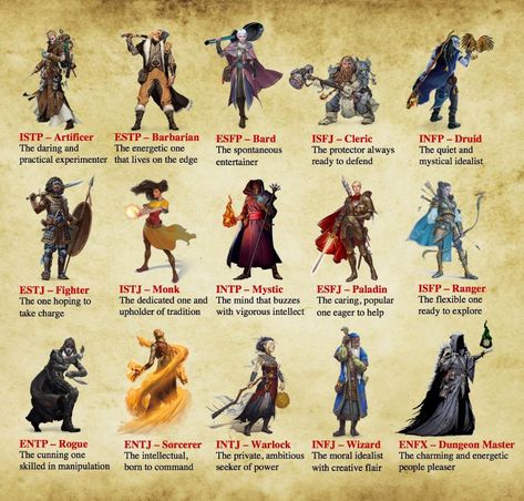 Dungeons And Dragons Races Chart, Monk Dnd, Dungeons And Dragons Races, D D Races, Dnd Character Sheet, Mbti Type, Goblin Art, D D Classes, Dnd Classes