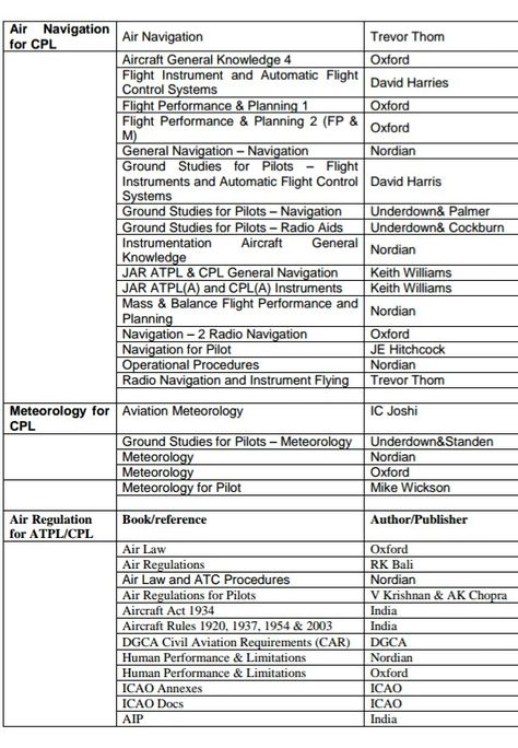 Help you to prepare for the DGCA exams for CPL,ATPL,PPL. In a well-set module, which is arranged chapter wise, our syllabus covers almost all the important questions and theories. CPL is called Commercial Pilot License. #dgca #cpl #pilottraining #studentpilot #pilotlife #aviation #flywithmohit #indigo #spicejet Aviation Education Learning, Aviation Study Notes, Pilot Lifestyle, Pilot Notes, Pilot Lessons, Pilot Course, Pilot Career, Flight Lessons, Aviation Education