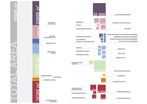 Architecture Infographic, Program Diagram, Function Diagram, Bubble Diagram, Urban Design Diagram, Urban Design Graphics, Architecture Program, Urban Design Architecture, Urban Design Plan