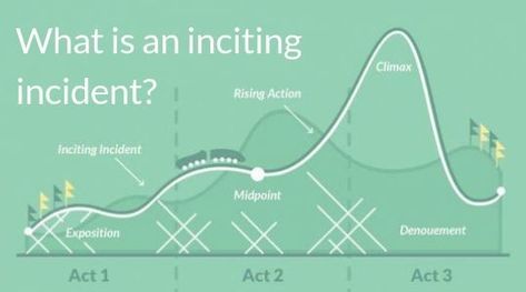 What Is An Inciting Incident? Definition, Mythbusting, and Examples Inciting Incident, Words For Writing, Writing Structure, Outlining A Novel, Novel Structure, Three Act Structure, Novel Planning, Short Story Writing, Tumblr Writing