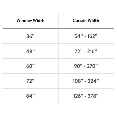 Cottagecore Living, Patio Door Curtains, Measuring Curtains, Interior Design Principles, Tiny House Layout, Spa Like Bathroom, Curtains Width, Curtain Sizes, Diy Outdoor Decor