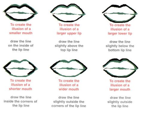 Follow this chart to learn how to use lip liner to change the look of your mouth: | 14 Life-Changing Tricks For People Who Suck At Lipstick Lip Liner Application, Makeup Charts, Lipstick Hacks, Lips Drawing, Lip Shapes, Makeup Guide, Perfect Lips, Upper Lip, How To Line Lips