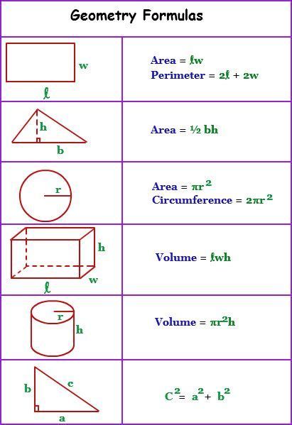 Geometry Formulas | Education Math, Math Methods Geometric Formulas, Geometry Formulas, Learning Mathematics, Math Tutorials, Math Notes, Maths Solutions, Gcse Math, Math Formulas, Math Help