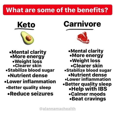 🥩𝓐𝓶𝓫𝓮𝓻 𝓦𝓮𝓷𝓽𝔀𝓸𝓻𝓽𝓱🥩 on Instagram: “Posted @withregram • @alannamachealth Wonderful, numerous health benefits!  #keto #ketodiet #lowcarb #carnivore #carnivorediet #ketovore…” Carnivore Diet Quotes, Keto Vs Carnivore, Benefits Of Carnivore Diet, Carnivore Keto Diet, Carnivore Diet Benefits, Carnivore Benefits, Carnivore Md, Carnivore Diet Meal Plan, Ketovore Diet