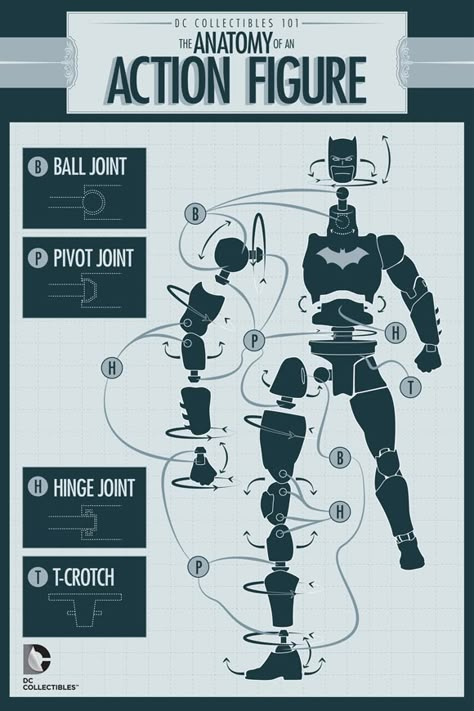 DC Collectibles 101: Anatomy of an Action Figure | DC 3d Printing Toys, Art Toys Design, 3d Printer Designs, 3d Cnc, Dc Collectibles, 3d Printing Projects, 3d Printing Service, Princess Luna, Custom Action Figures