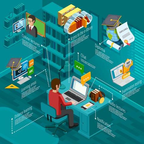 Certificate Of Completion Template, Certificate Of Achievement Template, Management Information Systems, Certificate Design Template, Information Systems, Digital Education, Digital Network, Erp System, Isometric Design