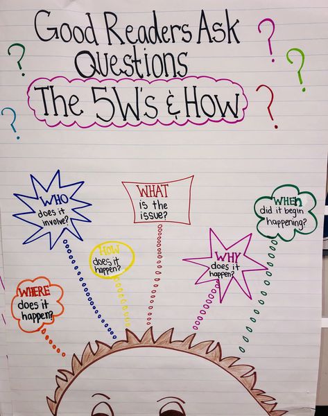 Asking Questions Anchor Chart, Reading Anchor Charts, Good Readers, Writing Lessons, Questions To Ask, Teaching Materials, Grade 1, Second Grade, Anchor Charts