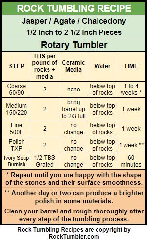 Tumbling Instructions for Jasper and Agate Rock Tumbling Jewelry, Tumbling Crystals, Rock Tumbling For Beginners, How To Tumble Rocks, How To Make Your Own Rock Tumbler, Rock Tumbling Tips, Tumbling Glass In Rock Tumbler, Tumbling Tips, Vibratory Tumbler