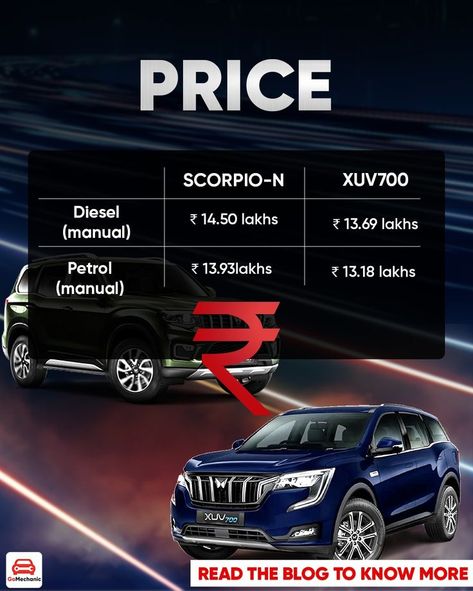 Mahindra's Scorpio-N & XUV700 are among the hottest SUVs on the market. Read the blog to know more about their respective base variants.

Which one do you think is worth buying?
Scorpio N or XUV 700

#mahindra #mahindraandmahindra #mahindraindia #automobile #new #automotive  #bestcars #cars #safestcar #car #fastcars #mahindraxuv #mahindracars #indiancars #carlaunch #mahindra #trending #mahindrascorpio #scorpioN #XUV700 #XUVCARS #latestcars #newScorpio #carcomparison #bestcarcompare Xuv 700 Black, Mahindra Xuv 700, Xuv 700, Scorpio N, Mahindra Cars, Black Jeep, Latest Cars, Future Plans, Fast Cars