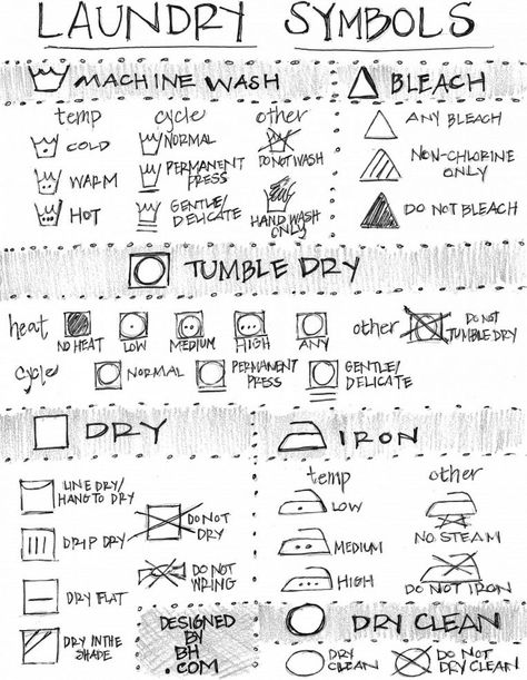 Laundry Symbols, Laundry Hacks, Grown Man, Diy Cleaning Products, Cheat Sheets, Cleaning Organizing, Household Hacks, Things To Know, Washing Clothes