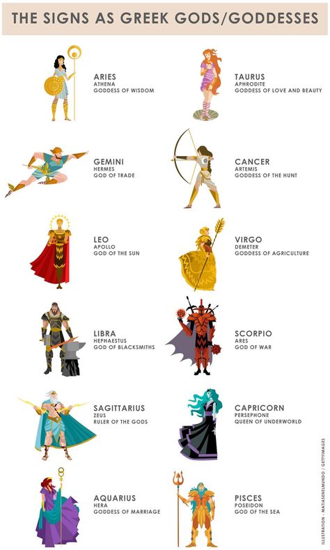 Zodiac Signs As Greek Gods, Greek Zodiac Signs, Greek Mythology Costumes, Greek Goddess Tattoo, Aphrodite Art, Athena Greek Goddess, Athena Tattoo, Greek Mythology Goddesses, Greek Goddess Art