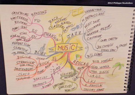 https://flic.kr/p/cEMcpL | music mindmap | Music Mind Map Middle School Music Classroom, Music Class Games, Music Dice, Music Terms, Middle School Music, Mind Maps, Music Teachers, Music Student, Middle Schoolers