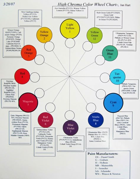 Jan's High Chroma Color Wheel Color Mixing Guide, Change In Life, Color Theory Art, Color Wheels, Sketching Tips, Color Mixing Chart, Watercolor Mixing, Colour Mixing, Colour Wheel