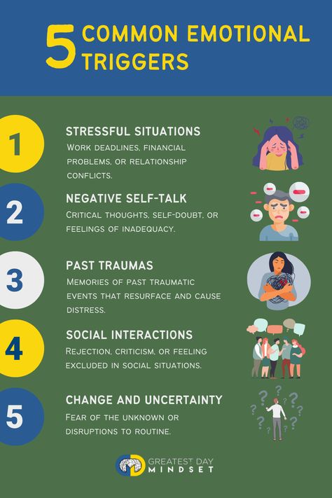 emotional triggers, stressors, emotional responses, coping mechanisms, emotional regulation, mindfulness, self-awareness, mental health, emotional well-being, psychological triggers, managing emotions, coping with stress, emotional distress, anxiety triggers, depression triggers, trauma triggers, interpersonal conflicts, self-doubt, negative self-talk, past traumas, social rejection, fear of failure, change and uncertainty, grief triggers, loss triggers, anger triggers, triggers in relationships List Of Triggers, Emotional Triggers, List Of Emotional Triggers, Types Of Emotional Triggers, How To Handle Emotional Triggers, How To Control Emotional Triggers, Mood Dysregulation, Emotional Deprivation Schema, Unhealthy Coping Mechanism