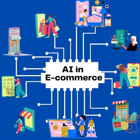 Artificial intelligence in e-commerce Increase Sales, Super Sale, Customer Experience, Computer Science, E Commerce, My Blog, Science