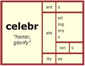 Matrix_Celebr Structured Word Inquiry, Morphology Notebook, Morphology Lessons, Welcome To Our Hive, Word Structure, Word Origins, Teaching Spelling, Prefixes And Suffixes, Writing Classes