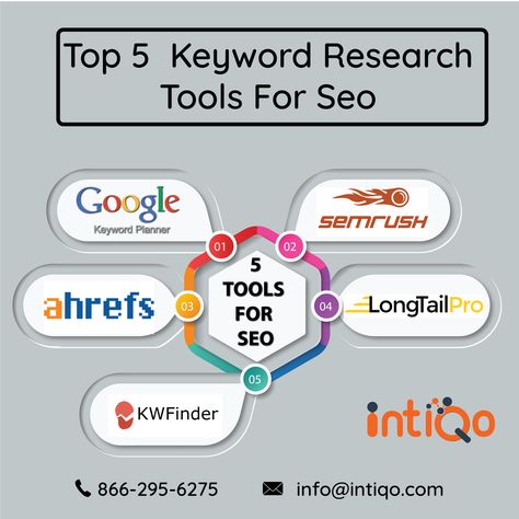 Looking forward to drive traffic to your website, blog and social media?  Keyword research will help you rank higher on top of search engines.   Here we bring the top 5 keyword research tools that are among the most powerful and popular tools on the web today.    Which tool do you use most for your keywords research?  #intiqo #DigitalMarketingServices #Searchengine #webdeveloper #webdevelopment #seo #smo #programmer #DigitalMarketing #digitalmarketingagency #onpageseo #SeoManager #seotips Keyword Research Tools, Keyword Planner, Research Tools, Google Seo, Keyword Research, On Page Seo, Launching Soon, Search Engines, Seo Tips