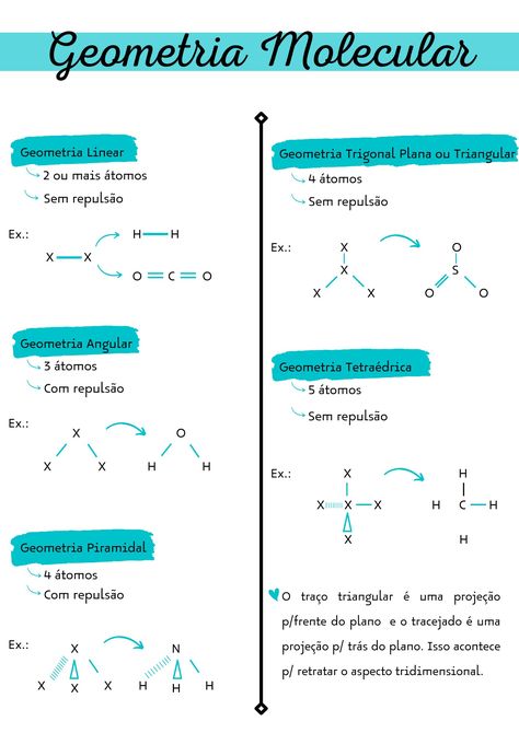 Hiii, fiz esse resumo para facilitar a revisão da matéria. Espero que possa ajudar vocês! P.S.: Quem quiser o pdf para imprimir chama no insta @analinar_52 Map, Quick Saves