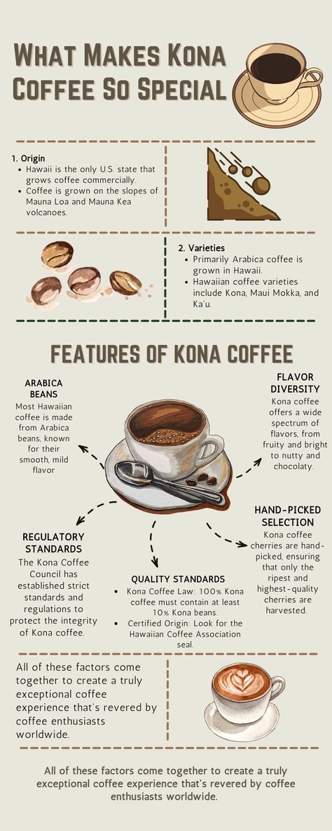 hawaiin coffee Kona Coffee Hawaii, Coffee Parfait, Tokyo Architecture, Hawaiian Coffee, Mauna Loa, Kona Coffee, Coffee Varieties, Arabica Coffee, Coffee Enthusiast