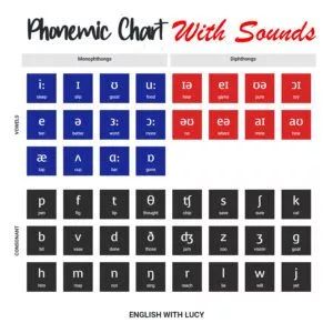 Vowel And Consonant, Received Pronunciation, Silent Letters, Sound Wall, Phonetic Alphabet, Alphabet Charts, British English, How To Pronounce, More Words