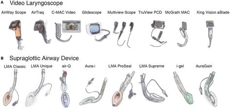 Frontiers | Difficult Airway Management in Neonates and Infants: Knowledge of Devices and a Device-Oriented Strategy Anesthesia School, Airway Management, General Anaesthesia, Respiratory Therapy, Meta Analysis, Google Scholar, Critical Care, Flow Chart, Success Rate