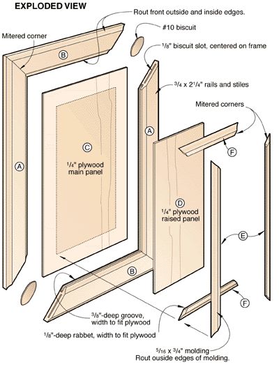 DO IT YOURSELF-PANEL DOORS – dspoke Build Cabinets, Raised Panel Cabinet Doors, Raised Panel Cabinet, Panel Cabinet Doors, Building Kitchen Cabinets, Diy Cabinet Doors, Raised Panel Doors, Wood House, Beginner Woodworking Projects