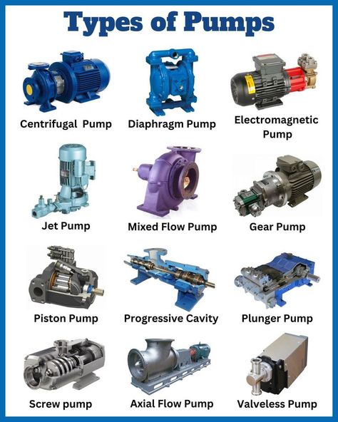 Types of Pumps | pump types | hydraulic pumps | mechanical pumps | Fabrikasi Logam, Basic Electrical Engineering, Mechanic Engineering, Basic Electrical Wiring, Machining Metal Projects, Mechanical Engineering Design, Electrical Circuit Diagram, Info Board, Computer Basic