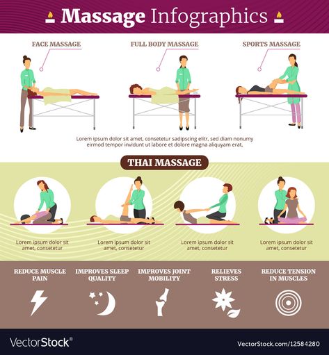 Massage And Healthcare Infographics Royalty Free Vector Massage Pressure Points, Healthcare Infographics, Manual Therapy, Licensed Massage Therapist, Massage Business, Sports Massage, Massage Benefits, Thai Massage, Full Body Massage