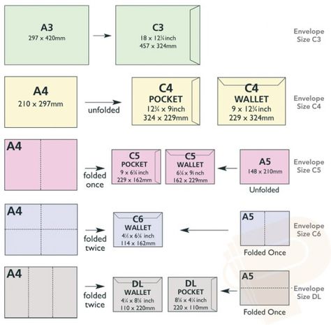 Envelope Size Chart, Envelope Punch Board Projects, Paper Sizes Chart, Card Making Templates, Diy Xmas Gifts, Envelope Punch Board, Paper Envelope, Envelope Template, Envelope Design