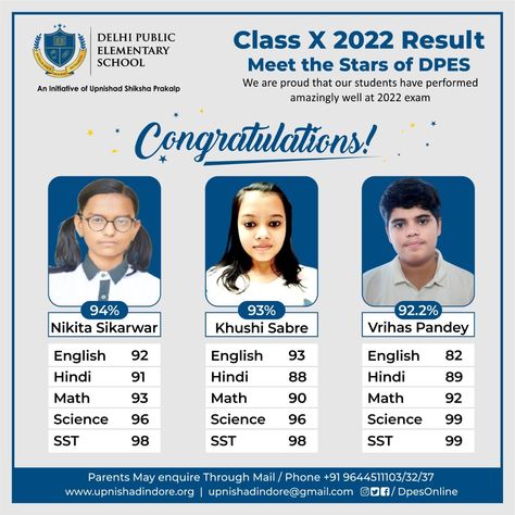 Class X (10th) 2022 Result!! . Meet the Stars of DPES 🌟 1. Nikita Sikarwar (94%) 2. Khushi Sabre (93%) 3. Vrihas Pandey (92.2%) . We are proud that our students have performed amazingly well at 2022 exam!! . Congratulations on your amazing accomplishment 🎉 . . #100PercentResults #CBSEBoard #CBSE #BoardExams #HighSchool #10thBoards #Results #Congratulations #ProudMoment #DPES #Indore #India Exam Congratulations, Your Amazing, Proud Mom, Indore, Elementary Schools, Vision Board, High School, Science, Parenting