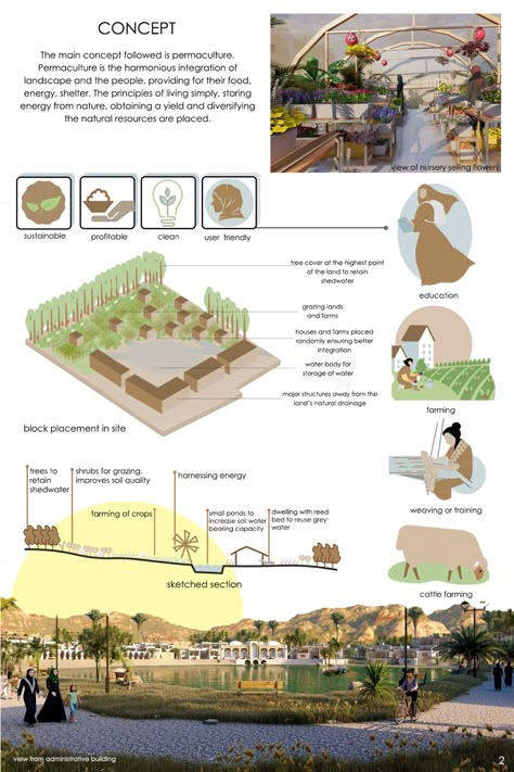 AL- JANNAH | Concept Architecture Project Concept In Architecture Ideas, Concept For Landscape Design, Concept Panel Architecture, Architectural Concept Ideas, Architectural Concepts Ideas, Site Concept Architecture, Thesis Concept Sheets Architecture, Conceptual Ideas Architecture, Conseptioal Architecture