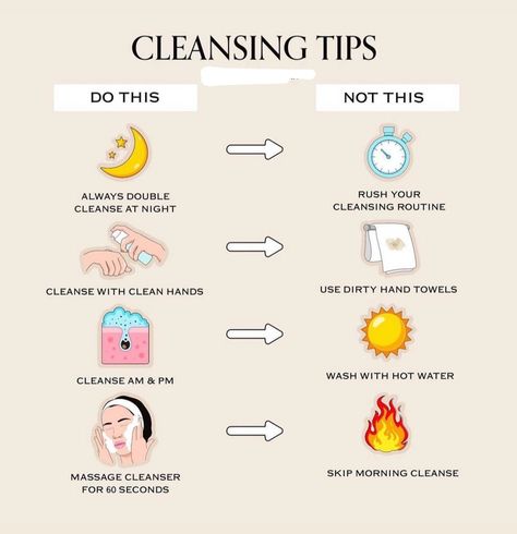 👀CLEANSING 101👀 Are you properly cleansing? I know there’s a lot of miss information out there such as you don’t have to wash your face in the morning….. or using hot water to “open” your pores which are both FALSE! Here are some of the main cleansing tips that I would recommend to follow, and please always wash your face in the morning with your gentle cleanser. You don’t need an active cleanser in the morning, but using some thing like the Colourscience barrier, pro cleanser, or the vit... Fragrance Free Skin Care, Morning Cleanser, Cleansing Routine, Double Cleansing, Cleanse Me, Water Cleanse, Unclog Pores, Gentle Cleanser, Clogged Pores