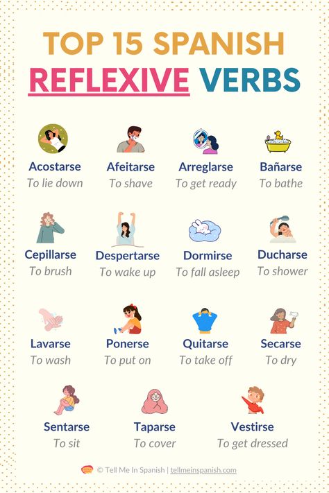 If you're learning Spanish, you need to check out this essential Spanish reflexive verbs list. These commonly used verbs will help you improve your everyday conversations. Click here to discover more Spanish reflexive verbs and take your skills to the next level! Spanish Verb Conjugation Worksheets, Reflexive Verbs In Spanish, Spanish Verbs List, Spanish Verbs Chart, Spanish Verb Tenses, Spanish Vocabulary List, Spanish Reflexive Verbs, Spanish Exercises, Verbs In Spanish