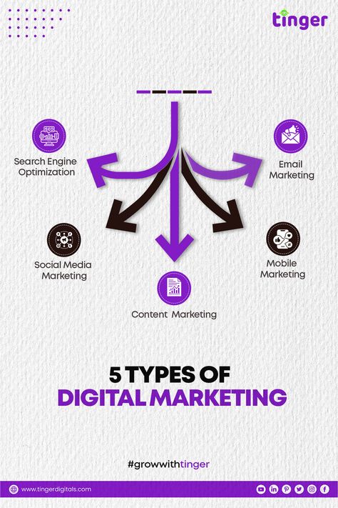 5 Types of digital marketing   #socialmedia #marketing #socialmediamarketing #digitalmarketing #instagram #branding #business #marketingdigital #seo #design Seo Poster Design, Creative Digital Marketing Poster, Digital Marketing Post Ideas, Digital Marketing Creative Ads, Seo Design, Event Posters, Ads Creative Advertising Ideas, Adobe Illustrator Graphic Design, Advertising Ideas