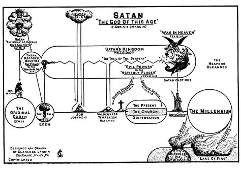 Satan ‘The God of This Age’ Clarence Larkin, Prayer For Studying, Bible Genealogy, Bible Charts, Revelation Bible Study, Bible Timeline, Revelation Bible, Christian Studies, Bible Mapping