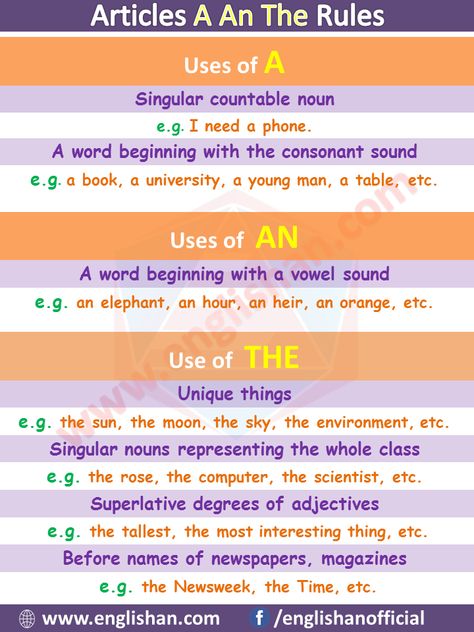 Articles A An The Rules, Articles Examples List, List Of Articles, Articles Grammar Exercises, Articles Examples List Pdf, Articles To Read, 20 Sentences Using Articles, Article Examples For Students What Are Articles In Grammar, Articles English Grammar Rules, English Articles Grammar, Articals In English Grammar Chart, Articles Grammar Teaching, Articles A An The, Article The Grammar, Articles Examples, Articles Grammar